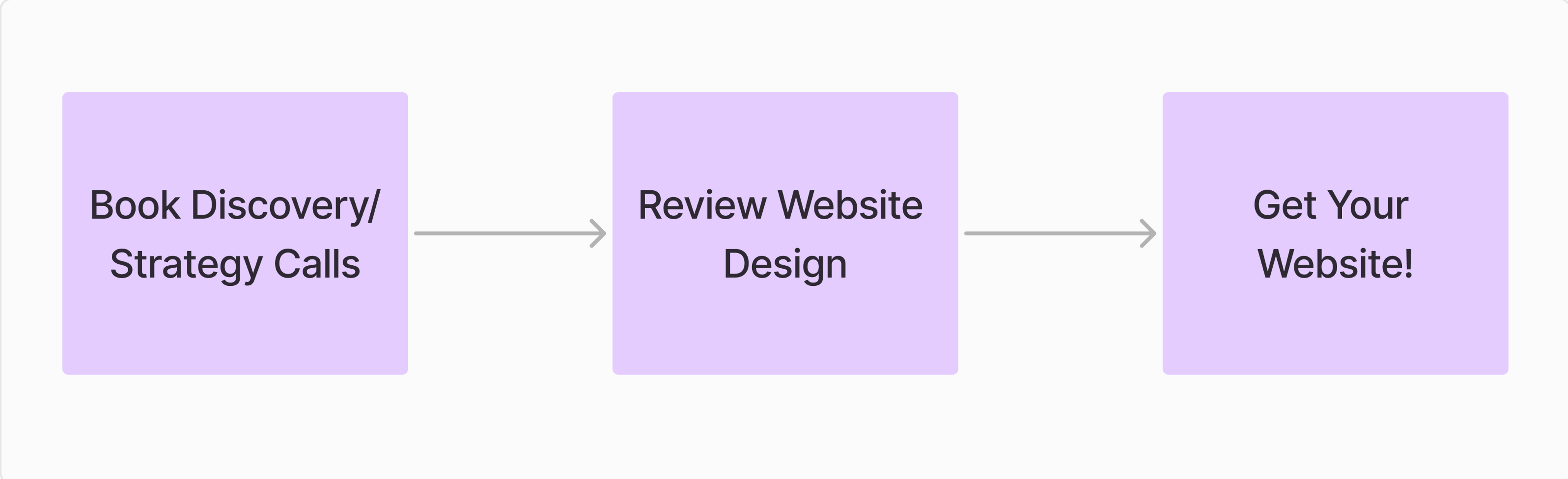 client work flow chart